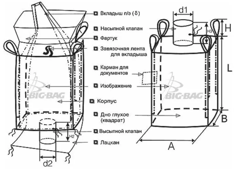 ПРОИЗВОДСТВО & ПОШИВ МЕШКОВ и БИГ-БЭГОВ (FIBCs) Черкассы 10